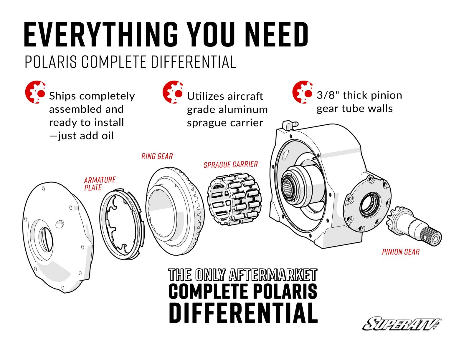 SuperATV Aftermarket complete Polaris differential