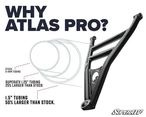 Polaris Ranger XP 1000 Atlas Pro 2" Forward Offset A-Arms