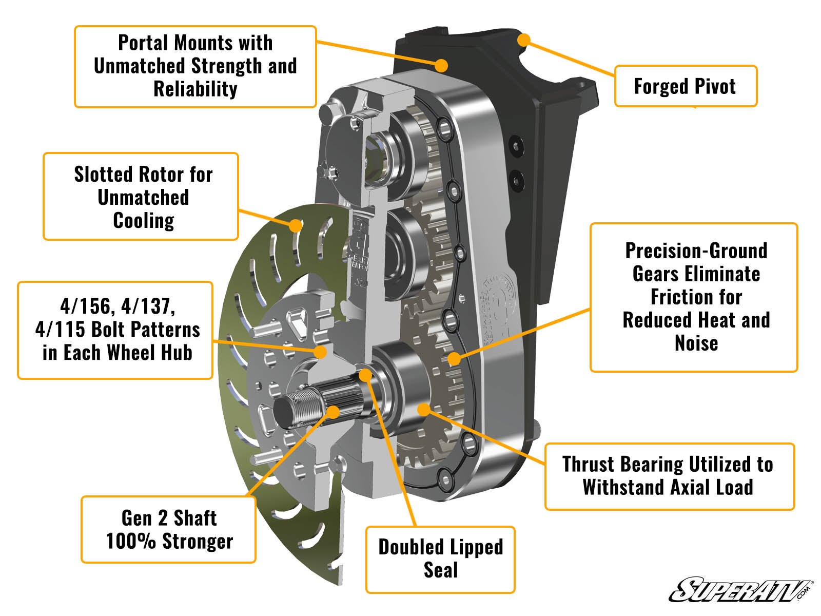 Kawasaki Teryx 8” Portal Gear Lift